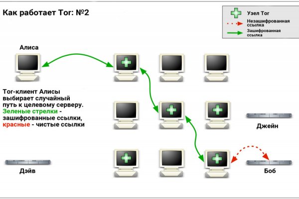 Bs gl официальный сайт blacksprut adress com