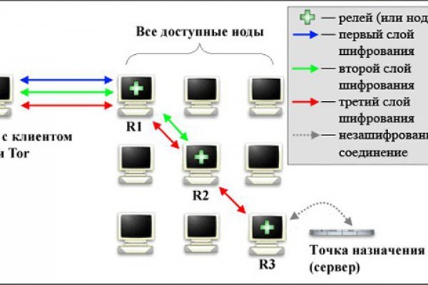 Украли аккаунт блэк спрут