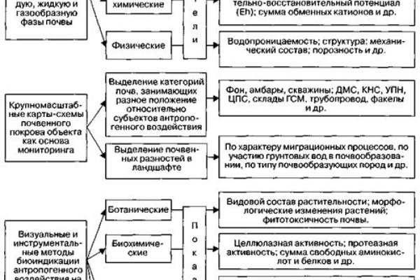 Блэк спрут клаб