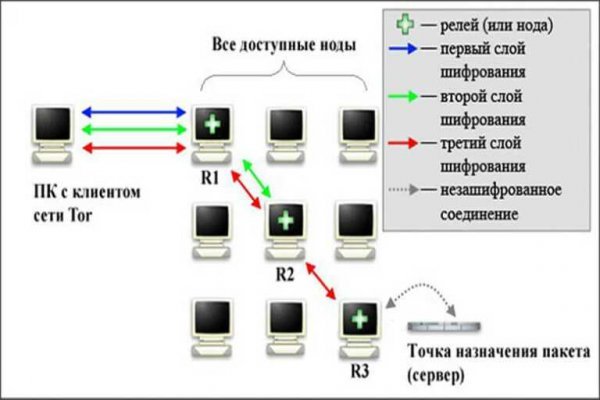 Black sprut ссылка blacksprul me