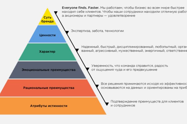 Black sprut что за сайт blackprut com