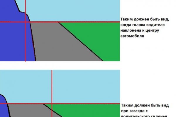 Black sprut не работает